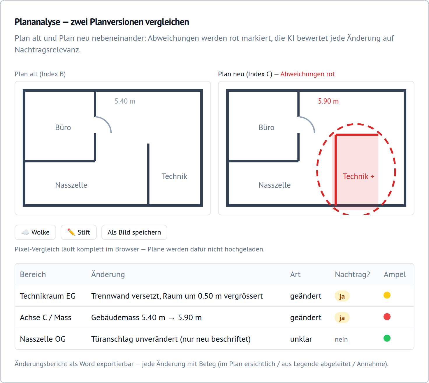 Bildschirmfoto: Plananalyse